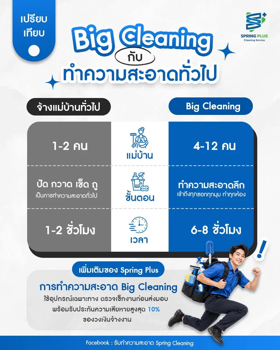 เลือกแบบไหนให้ตอบโจทย์? ไขข้อข้องใจ รูปที่ 1